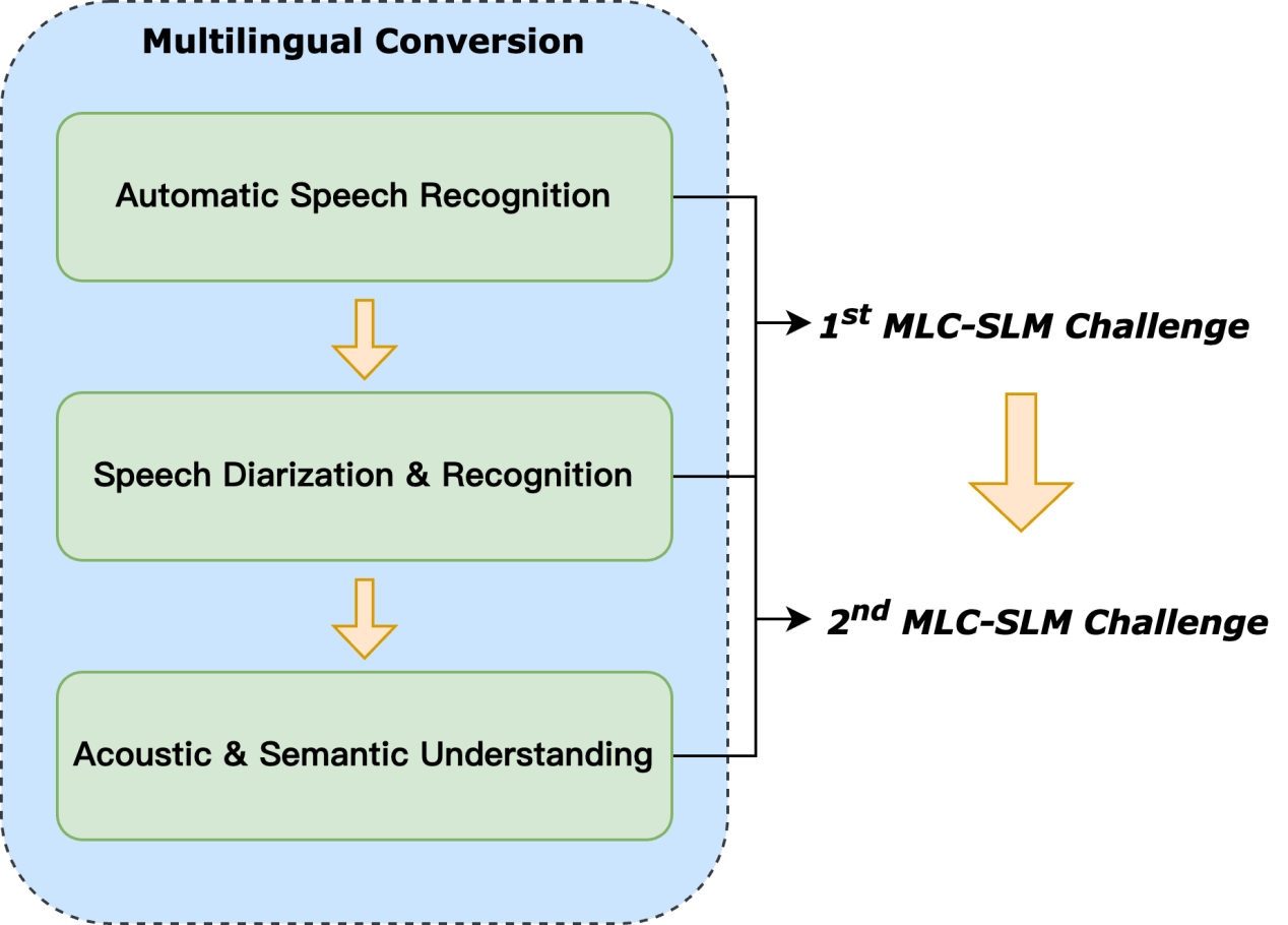 さらなるチャレンジ