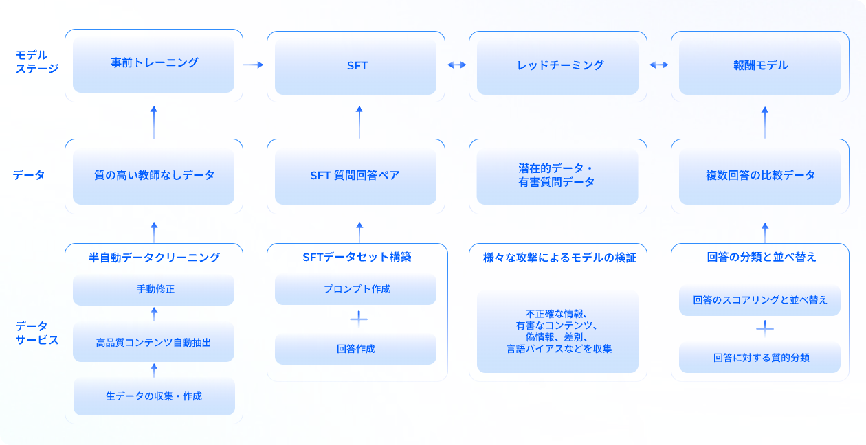 Nexdata 生成AIマップ