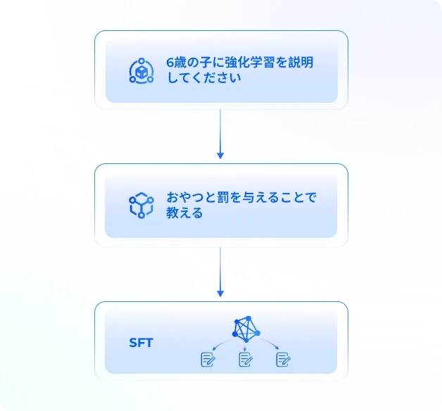 ファインチューニング
